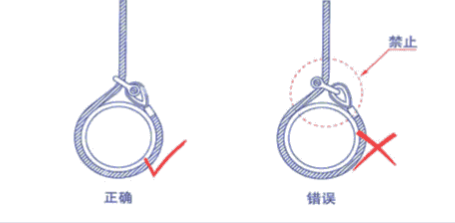 卸扣使用对比图