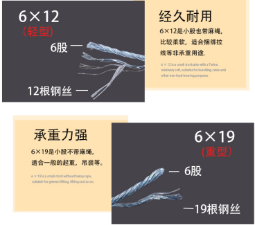 购买kaiyun钢丝绳索具需要考虑2个问题.png